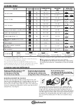 Preview for 7 page of Bauknecht BAR2 KN5V IN Quick Manual