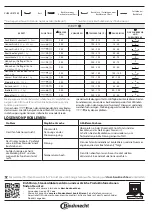 Preview for 4 page of Bauknecht BAR2S K8 V2 IN Quick Manual