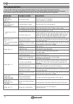 Preview for 14 page of Bauknecht BFP 5O41 PLT X Instructions For Use Manual