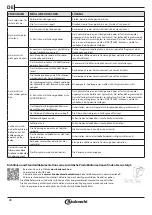 Preview for 28 page of Bauknecht BFP 5O41 PLT X Instructions For Use Manual