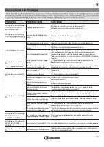 Preview for 53 page of Bauknecht BFP 5O41 PLT X Instructions For Use Manual