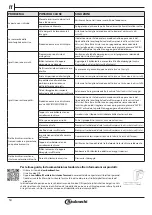 Preview for 54 page of Bauknecht BFP 5O41 PLT X Instructions For Use Manual