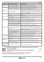 Preview for 67 page of Bauknecht BFP 5O41 PLT X Instructions For Use Manual