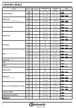 Preview for 8 page of Bauknecht BIK5 DH8FS PT Daily Reference Manual