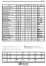 Preview for 9 page of Bauknecht BIK5 DH8FS PT Daily Reference Manual