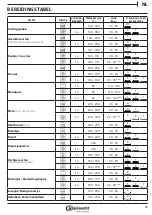 Предварительный просмотр 93 страницы Bauknecht BIK5 DH8FS2 ES Health & Safety, Use And Care And Installation Manual