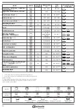 Предварительный просмотр 94 страницы Bauknecht BIK5 DH8FS2 ES Health & Safety, Use And Care And Installation Manual