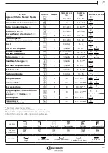 Предварительный просмотр 119 страницы Bauknecht BIK5 DH8FS2 ES Health & Safety, Use And Care And Installation Manual