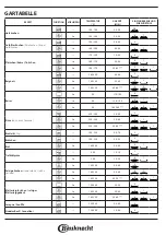 Предварительный просмотр 8 страницы Bauknecht BIK5 DP8FS2 ES Manual