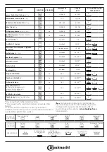 Предварительный просмотр 9 страницы Bauknecht BIK5 DP8FS2 ES Manual