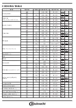 Предварительный просмотр 20 страницы Bauknecht BIK5 DP8FS2 ES Manual