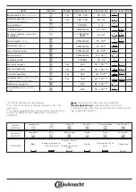 Предварительный просмотр 21 страницы Bauknecht BIK5 DP8FS2 ES Manual