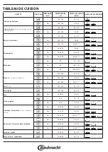 Предварительный просмотр 32 страницы Bauknecht BIK5 DP8FS2 ES Manual