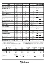 Предварительный просмотр 33 страницы Bauknecht BIK5 DP8FS2 ES Manual