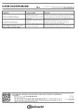 Предварительный просмотр 36 страницы Bauknecht BIK5 DP8FS2 ES Manual