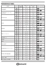 Предварительный просмотр 44 страницы Bauknecht BIK5 DP8FS2 ES Manual