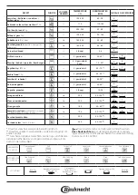 Предварительный просмотр 45 страницы Bauknecht BIK5 DP8FS2 ES Manual