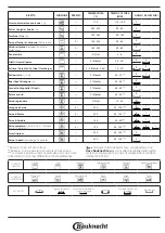 Предварительный просмотр 57 страницы Bauknecht BIK5 DP8FS2 ES Manual