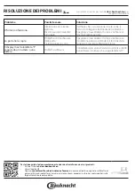 Предварительный просмотр 60 страницы Bauknecht BIK5 DP8FS2 ES Manual