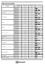 Предварительный просмотр 68 страницы Bauknecht BIK5 DP8FS2 ES Manual