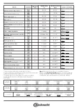 Предварительный просмотр 69 страницы Bauknecht BIK5 DP8FS2 ES Manual