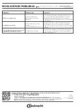 Предварительный просмотр 72 страницы Bauknecht BIK5 DP8FS2 ES Manual