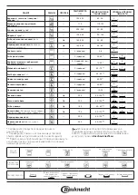 Предварительный просмотр 81 страницы Bauknecht BIK5 DP8FS2 ES Manual