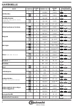 Предварительный просмотр 8 страницы Bauknecht BIK7 EN8VS PT CH Manual