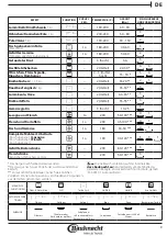 Предварительный просмотр 9 страницы Bauknecht BIK7 EN8VS PT CH Manual