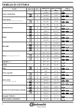 Предварительный просмотр 44 страницы Bauknecht BIK7 EN8VS PT CH Manual