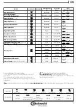 Предварительный просмотр 9 страницы Bauknecht BIK7 MH8TS PT Daily Reference Manual