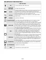 Preview for 18 page of Bauknecht BIVMS 8100 User And Maintenance Manual