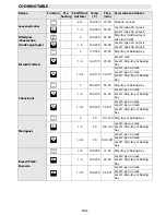 Preview for 23 page of Bauknecht BIVMS 8100 User And Maintenance Manual