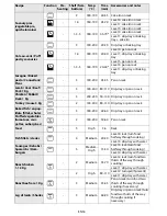 Preview for 24 page of Bauknecht BIVMS 8100 User And Maintenance Manual