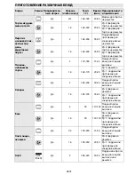 Предварительный просмотр 75 страницы Bauknecht BLVE 8110 User And Maintenance Manual