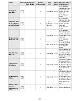 Предварительный просмотр 77 страницы Bauknecht BLVE 8110 User And Maintenance Manual