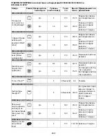 Предварительный просмотр 79 страницы Bauknecht BLVE 8110 User And Maintenance Manual