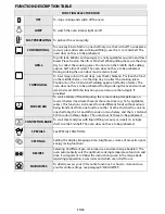 Preview for 16 page of Bauknecht BLVMS 8100 User And Maintenance Manual