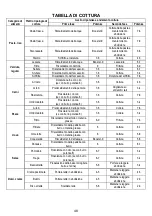 Preview for 47 page of Bauknecht BVH 92 2B K Instructions For Use Manual