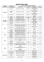 Preview for 116 page of Bauknecht BVH 92 2B K Instructions For Use Manual