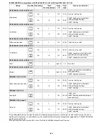 Preview for 34 page of Bauknecht EMID 8260 User And Maintenance Manual