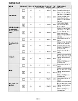 Preview for 13 page of Bauknecht EMVK 7265 User And Maintenance Manual