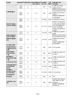 Preview for 14 page of Bauknecht EMVK 7265 User And Maintenance Manual