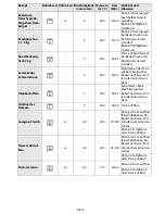 Preview for 15 page of Bauknecht EMVK 7265 User And Maintenance Manual