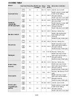 Preview for 27 page of Bauknecht EMVK 7265 User And Maintenance Manual