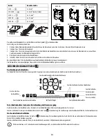 Preview for 8 page of Bauknecht ESPIF 8950 IN User Manual