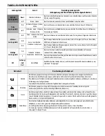 Preview for 12 page of Bauknecht ESPIF 8950 IN User Manual