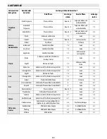 Preview for 13 page of Bauknecht ESPIF 8950 IN User Manual