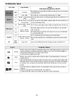 Preview for 21 page of Bauknecht ESPIF 8950 IN User Manual