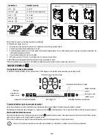 Preview for 27 page of Bauknecht ESPIF 8950 IN User Manual